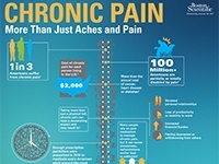 BSN Chronic Pain Infographic image