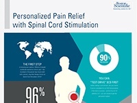 Personalized Pain Relief with SCS