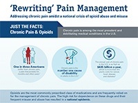 Pain Management Infographic